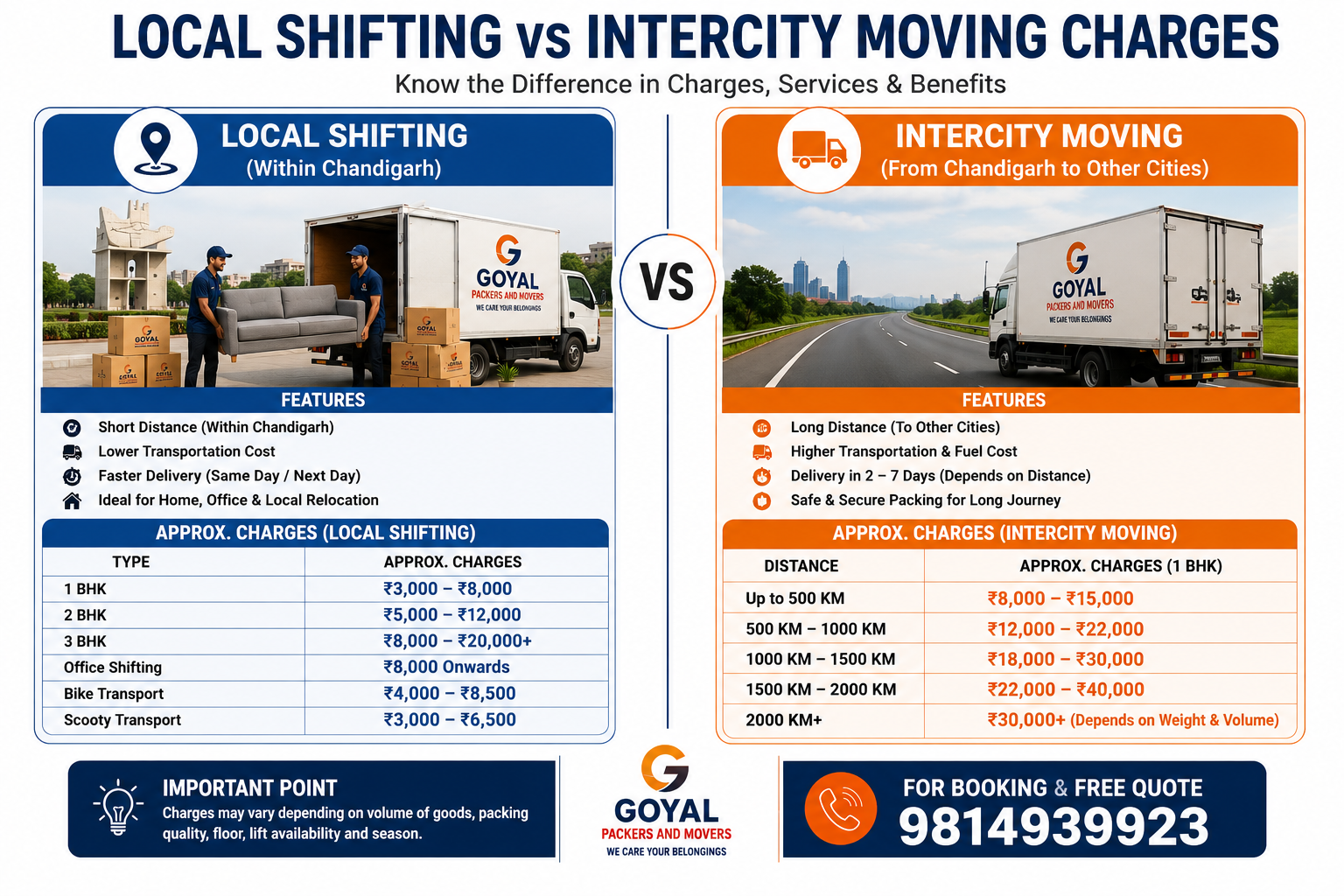 Local Shifting vs Intercity Moving Charges