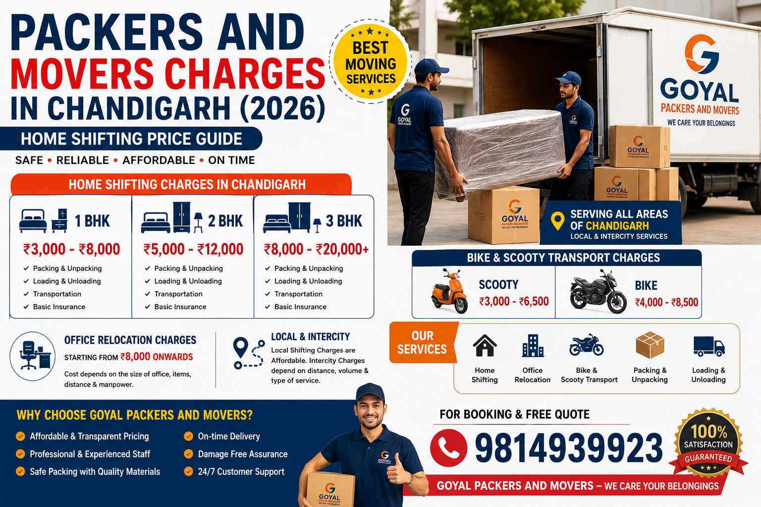 Call Now for Affordable Packers and Movers Charges in Chandigarh 9814939923