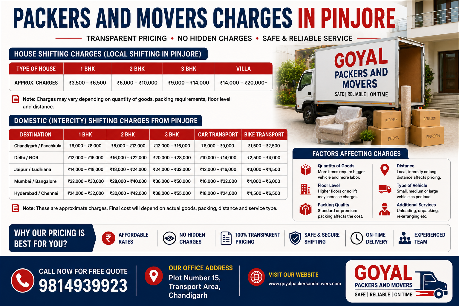 packers and movers in pinjore